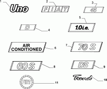 70715/00 ОБОЗНАЧЕНИЯ МОДЕЛИ