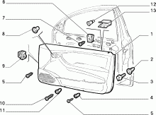 70133/00 ВНУТРЕН. ПАНЕЛИ ПЕРЕДН. БОКОВЫХ ДВЕРЕЙ